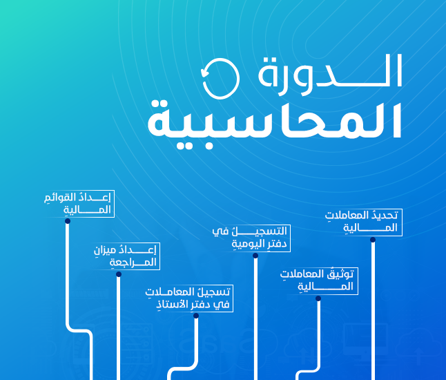 ماهى مراحل الدورة المحاسبية خطوة بخطوة